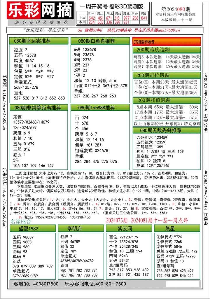 福彩3D第2024080期★字谜总汇★预测版★解太湖