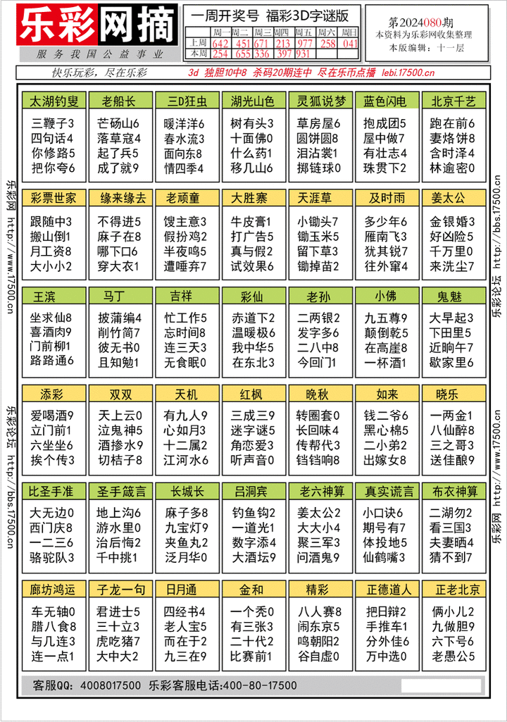 福彩3D第2024080期★字谜总汇★预测版★解太湖