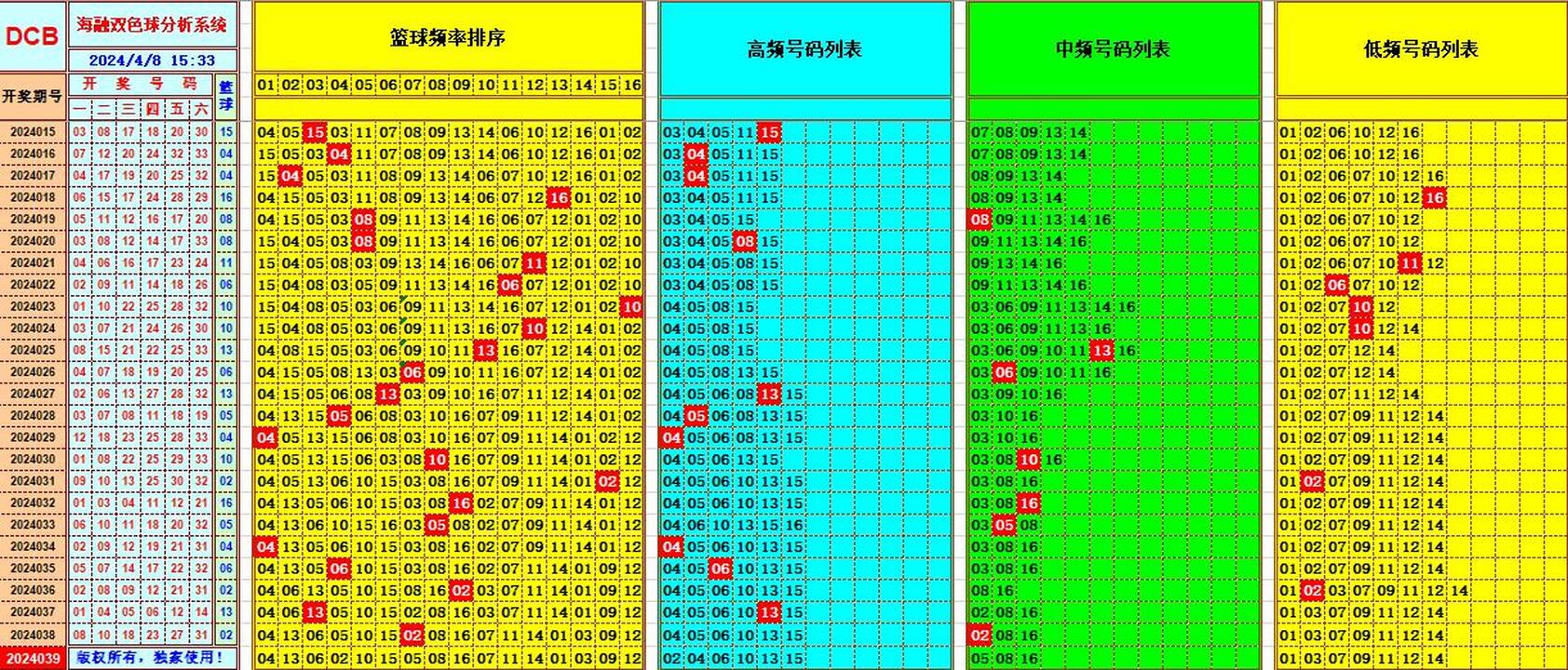 双色球第2024039期海融看图说号之双色遗漏分析(资深达人)