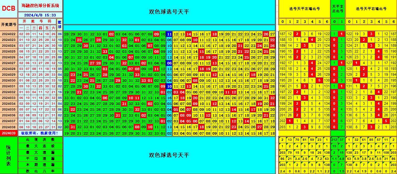 双色球第2024039期海融看图说号之双色遗漏分析(资深达人)