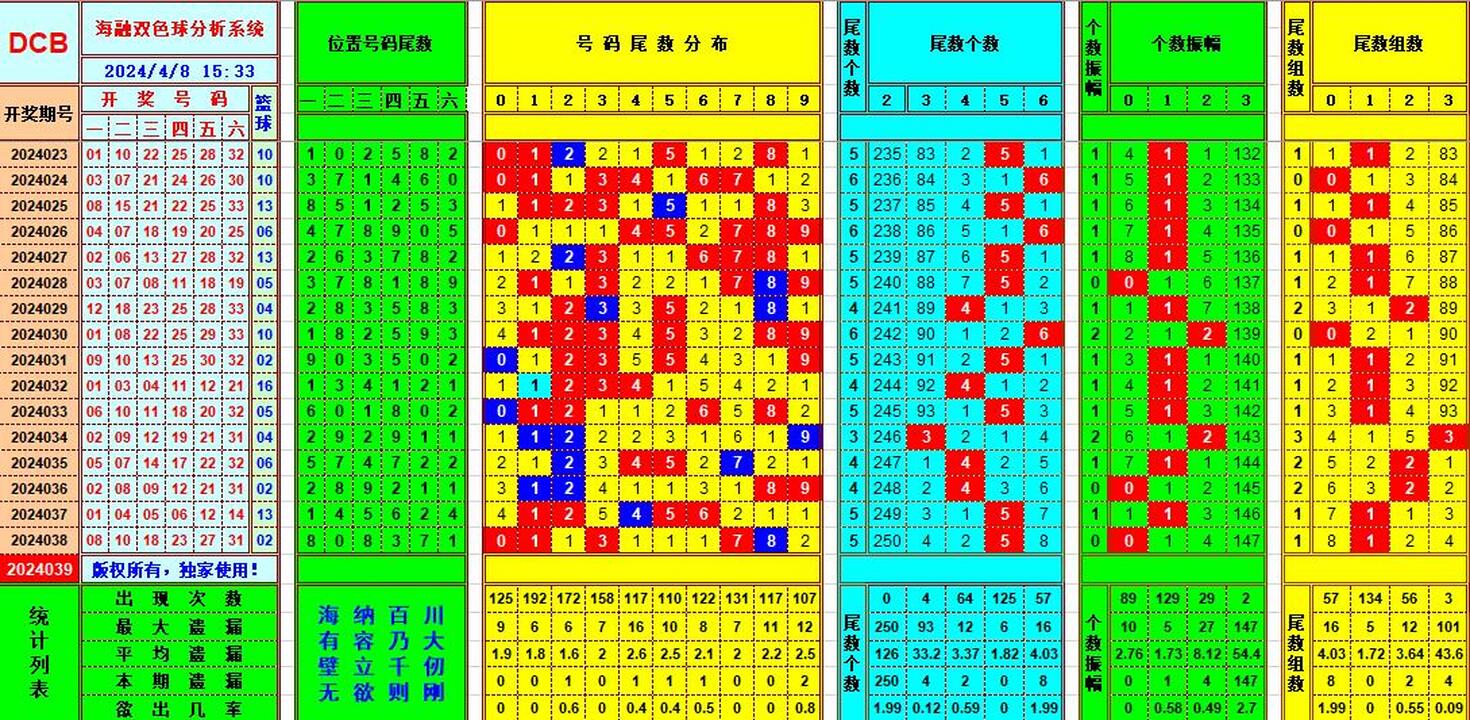 双色球第2024039期海融看图说号之双色遗漏分析(资深达人)