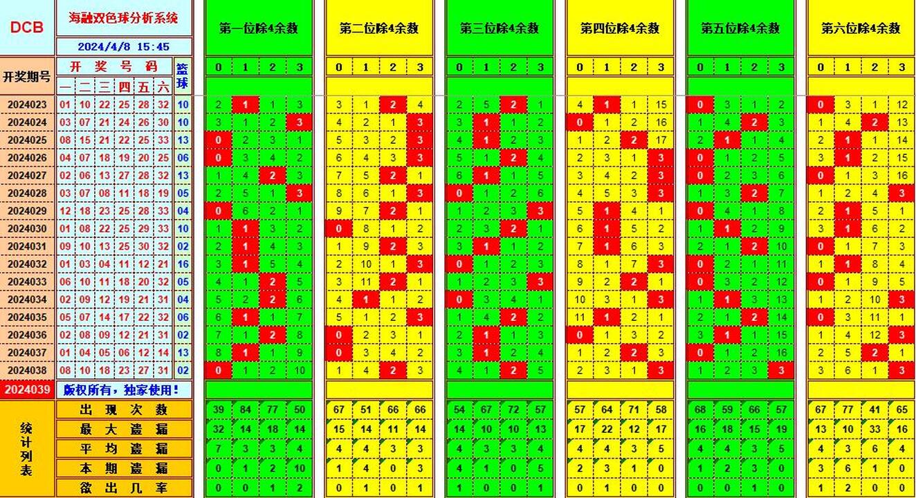 双色球第2024039期海融看图说号之双色遗漏分析(资深达人)