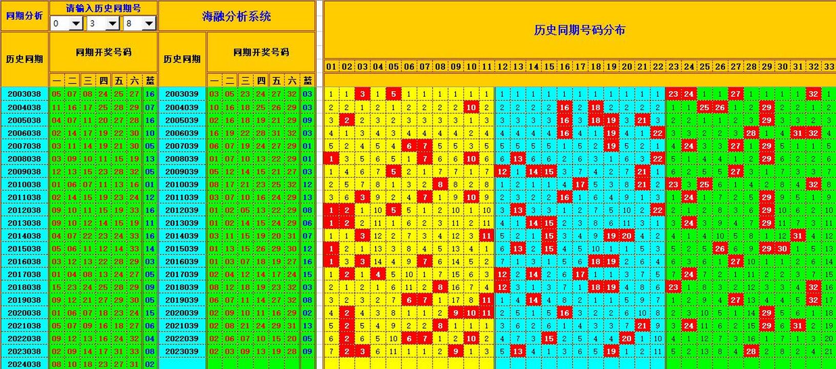 双色球第2024039期海融看图说号之双色遗漏分析(资深达人)