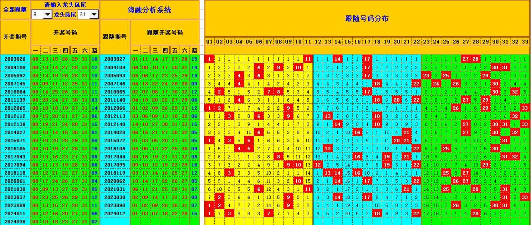 双色球第2024039期海融看图说号之双色遗漏分析(资深达人)
