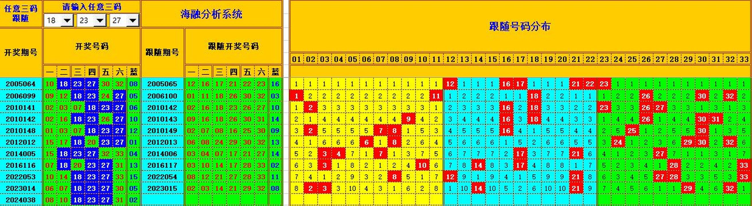 双色球第2024039期海融看图说号之双色遗漏分析(资深达人)