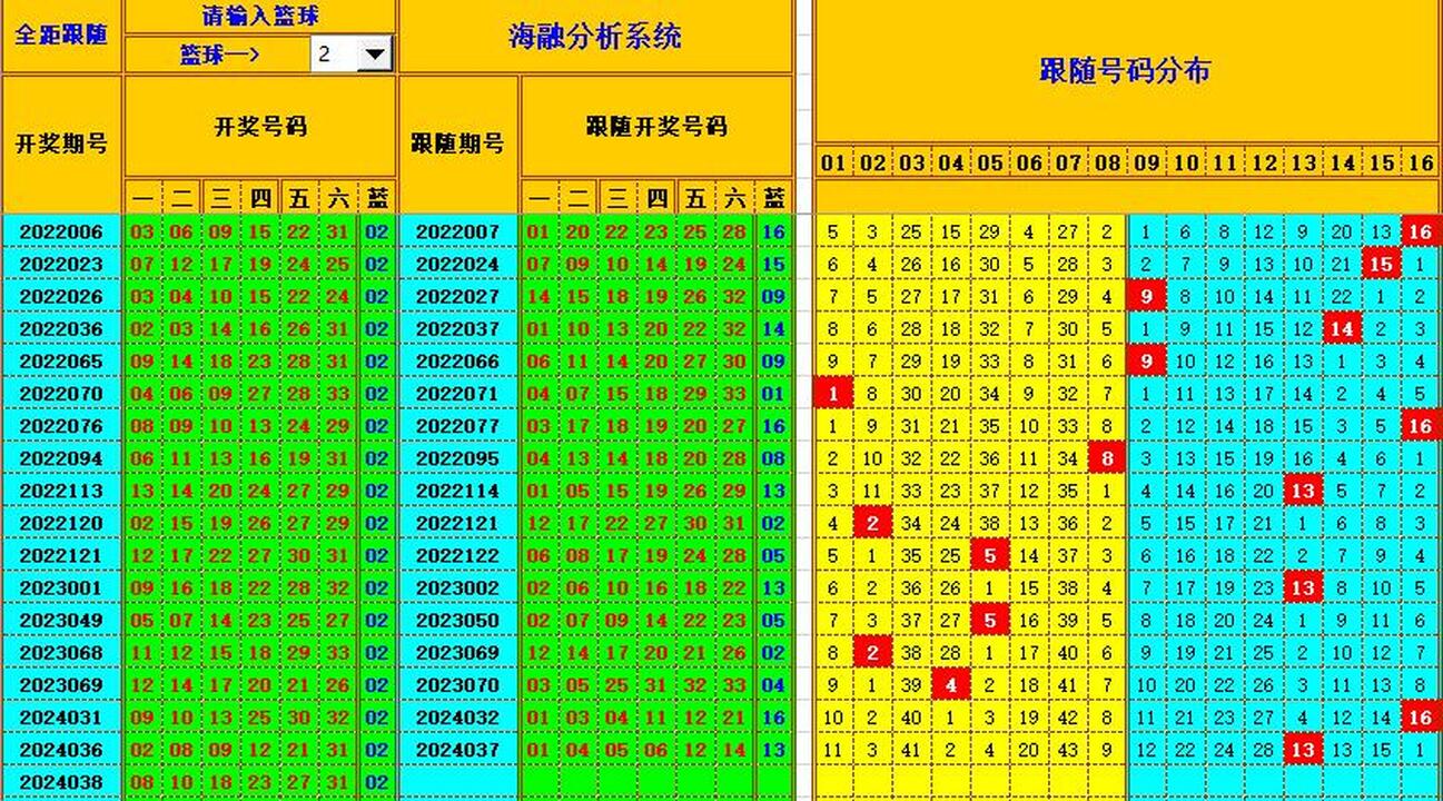 双色球第2024039期海融看图说号之双色遗漏分析(资深达人)