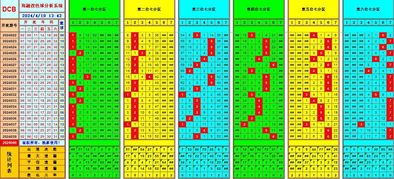 双色球第2024040期海融看图说号之双色遗漏分析(资深达人)
