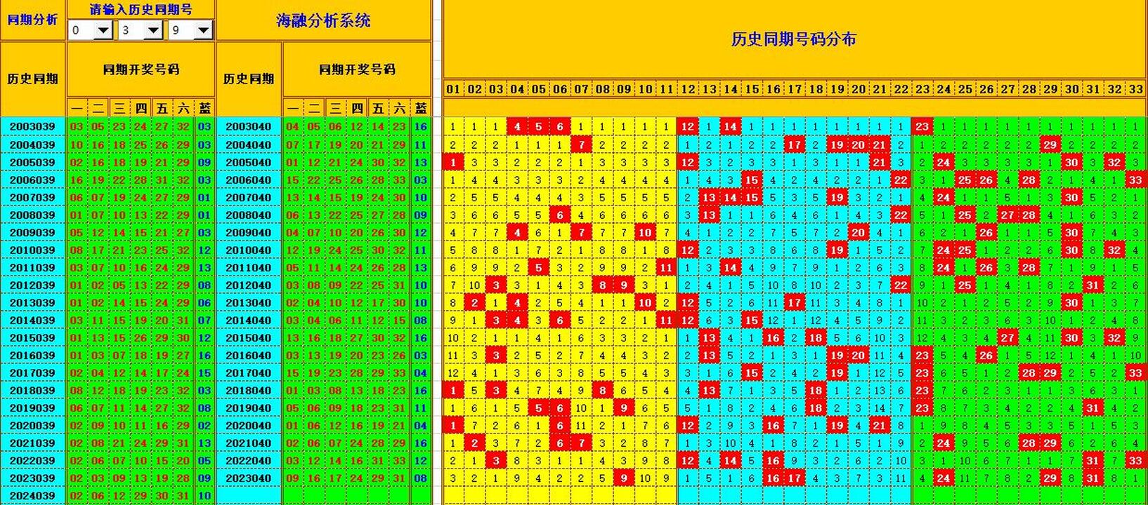 双色球第2024040期海融看图说号之双色遗漏分析(资深达人)