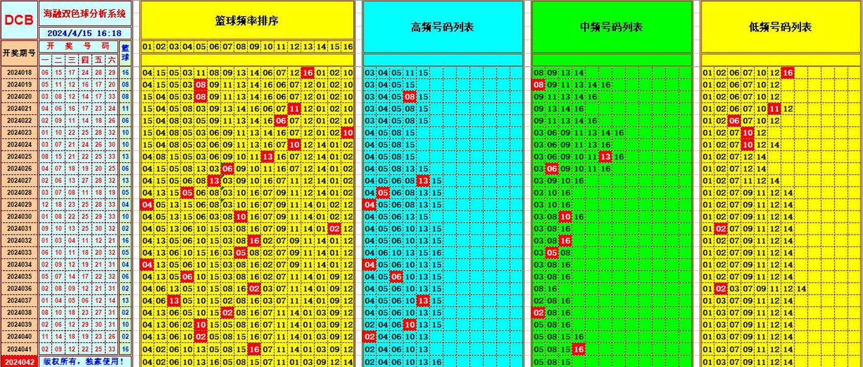 双色球第2024042期海融看图说号之双色遗漏分析(资深达人)