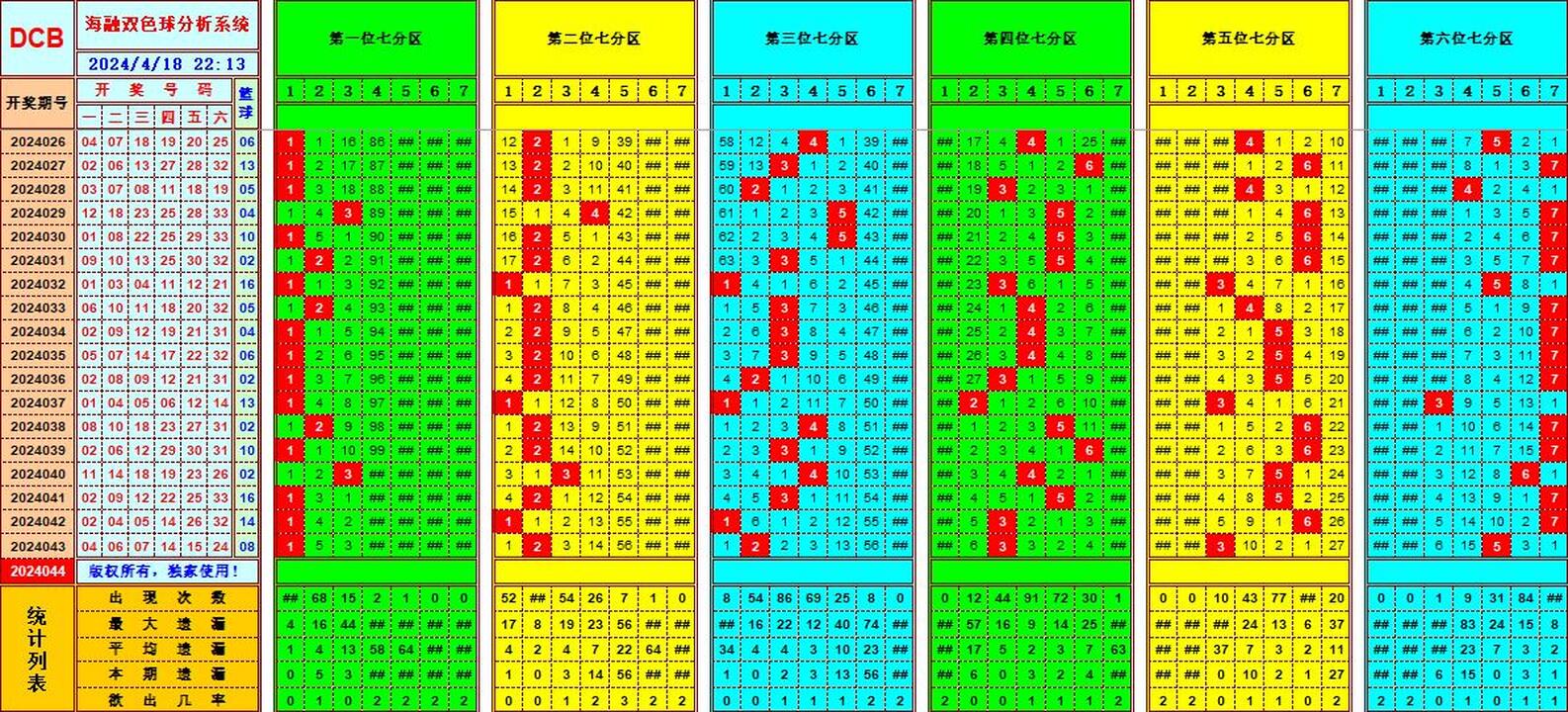 双色球第2024044期海融看图说号之双色遗漏分析(资深达人)