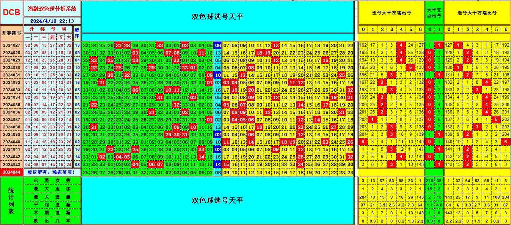 双色球第2024044期海融看图说号之双色遗漏分析(资深达人)