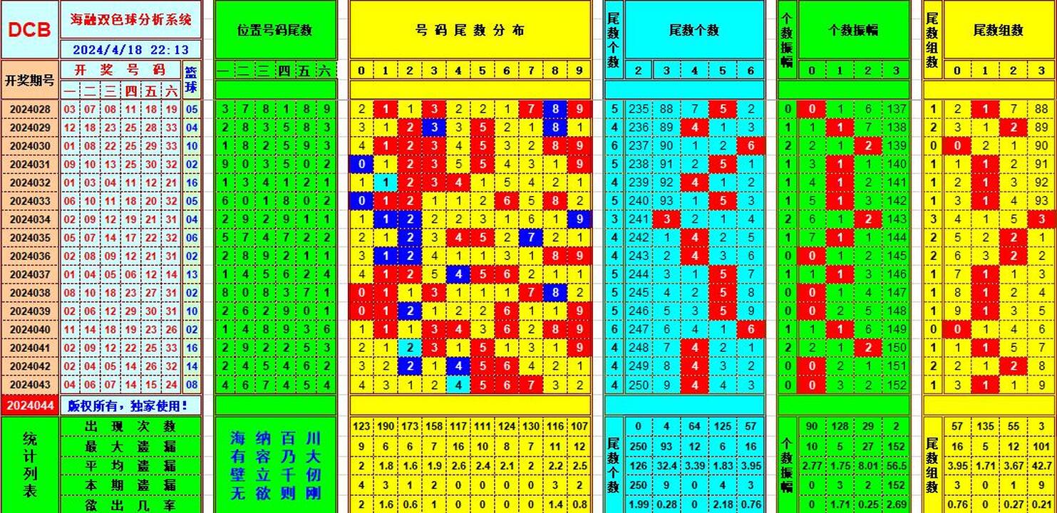 双色球第2024044期海融看图说号之双色遗漏分析(资深达人)
