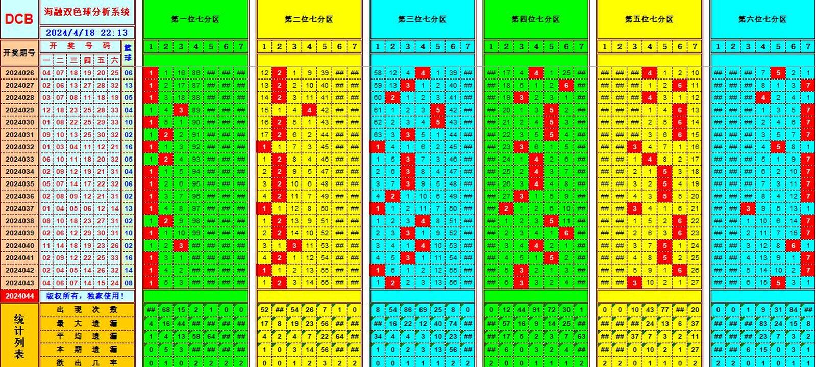 双色球第2024044期海融看图说号之双色遗漏分析(资深达人)