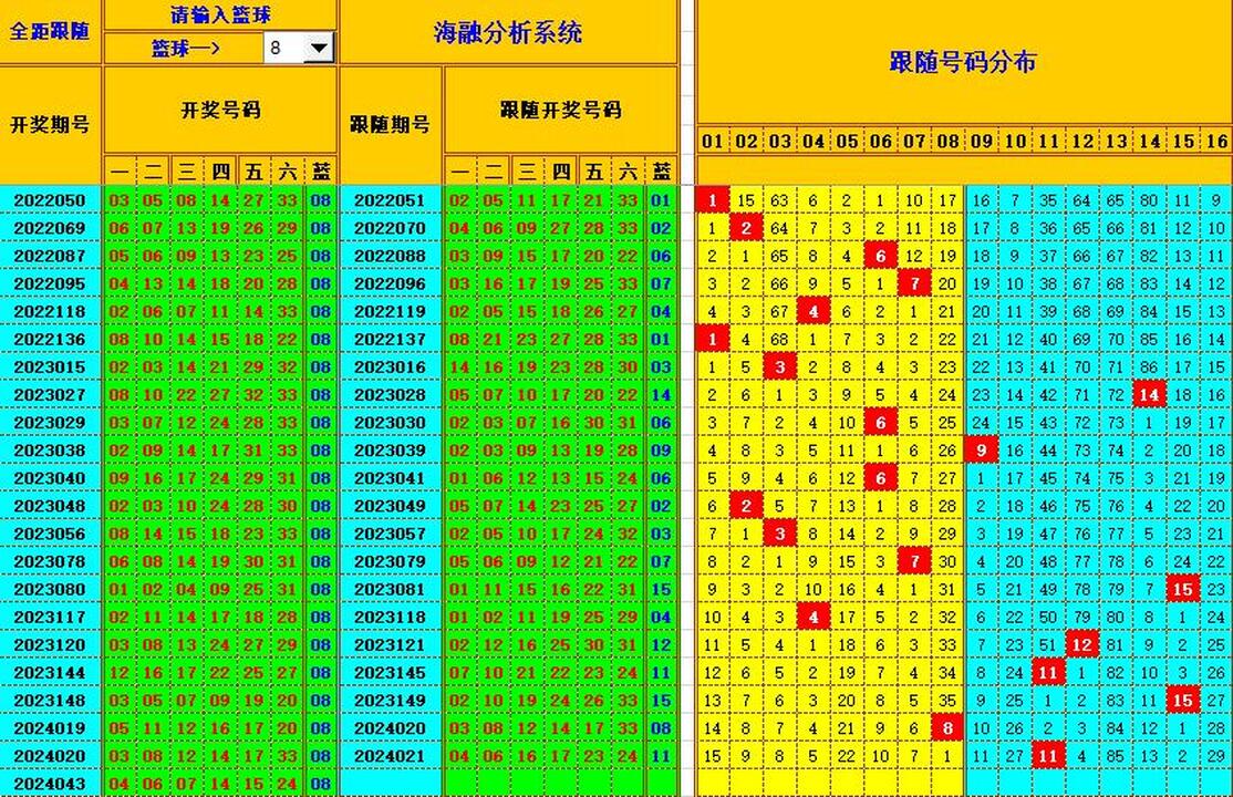 双色球第2024044期海融看图说号之双色遗漏分析(资深达人)