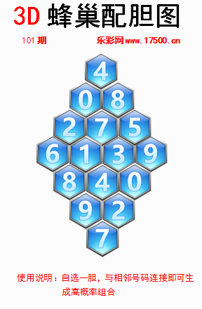 福彩3D第2024101期白鱼舟蜂巢配胆图