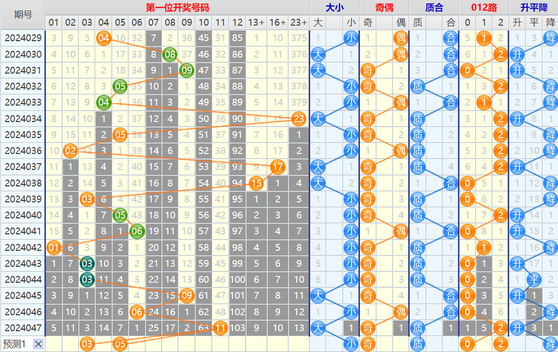 大乐透第24048期4两搏千金看图说话加龙头凤尾后区分析推荐