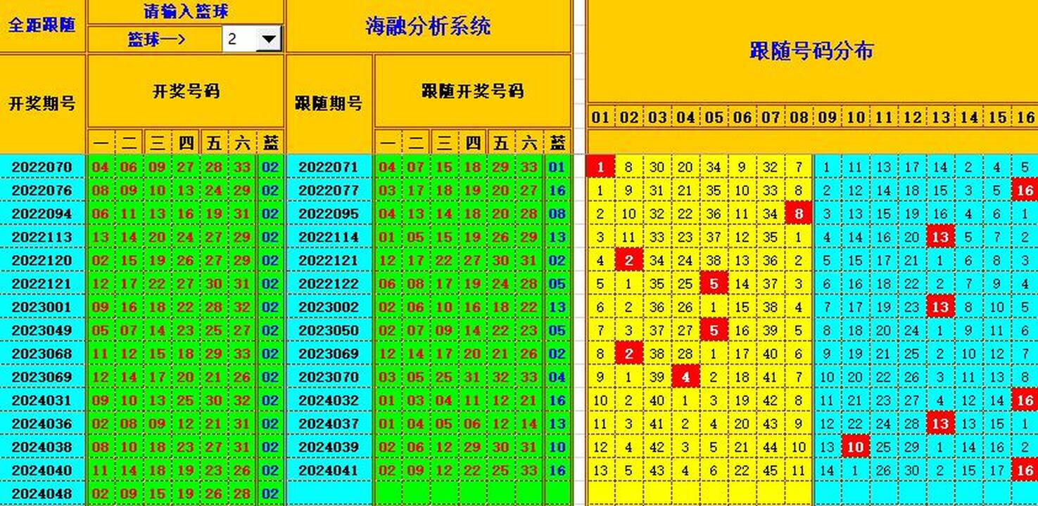 双色球第2024049期海融看图说号之双色遗漏分析(资深达人)
