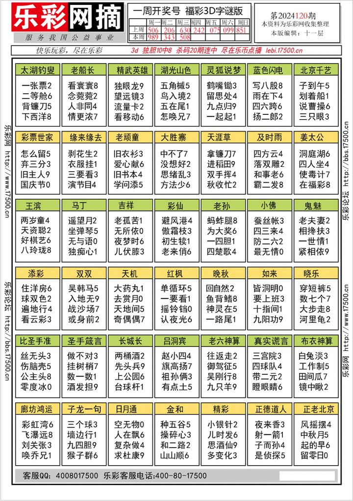福彩3D第2024120期★字谜总汇★预测版★解太湖