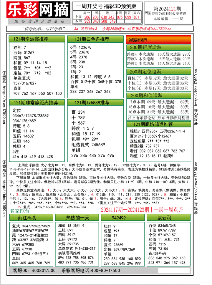 福彩3D第2024121期★字谜总汇★预测版★解太湖