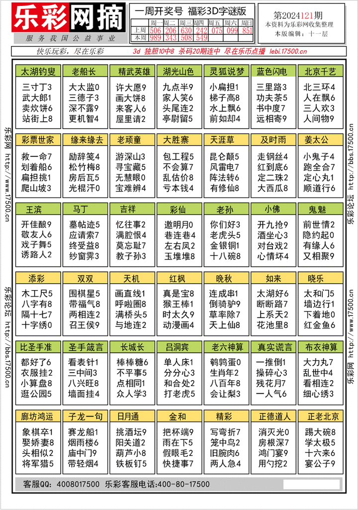 福彩3D第2024121期★字谜总汇★预测版★解太湖