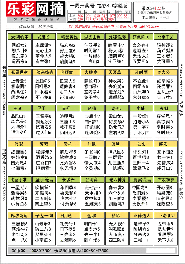 福彩3D第2024122期★字谜总汇★预测版★解太湖