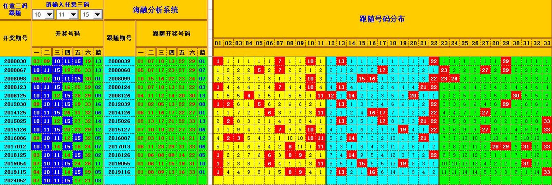 双色球第2024053期海融看图说号之双色遗漏分析(资深达人)