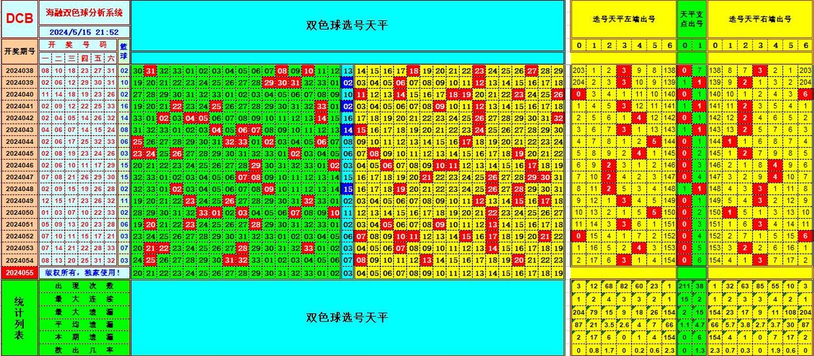 双色球第2024055期海融看图说号之双色遗漏分析(资深达人)