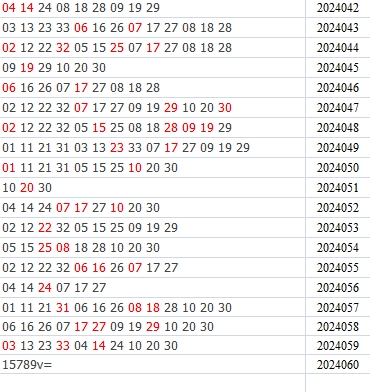 双色球第2024060期qbdu综合分析定位杀号+图表推荐