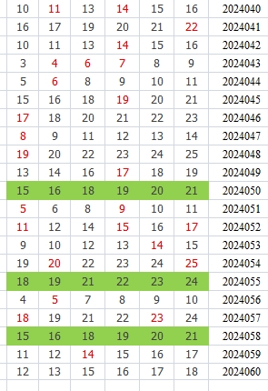 双色球第2024060期qbdu综合分析定位杀号+图表推荐