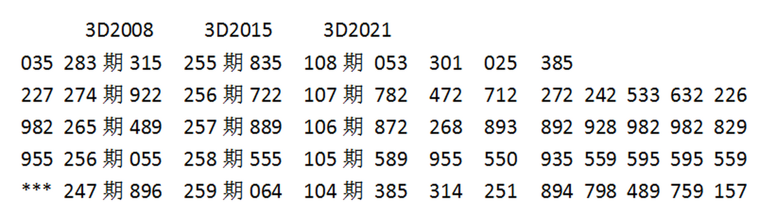 福彩3D第2024139期WilliamHill中文官方网站来宾试机号后专贴[随时更新]