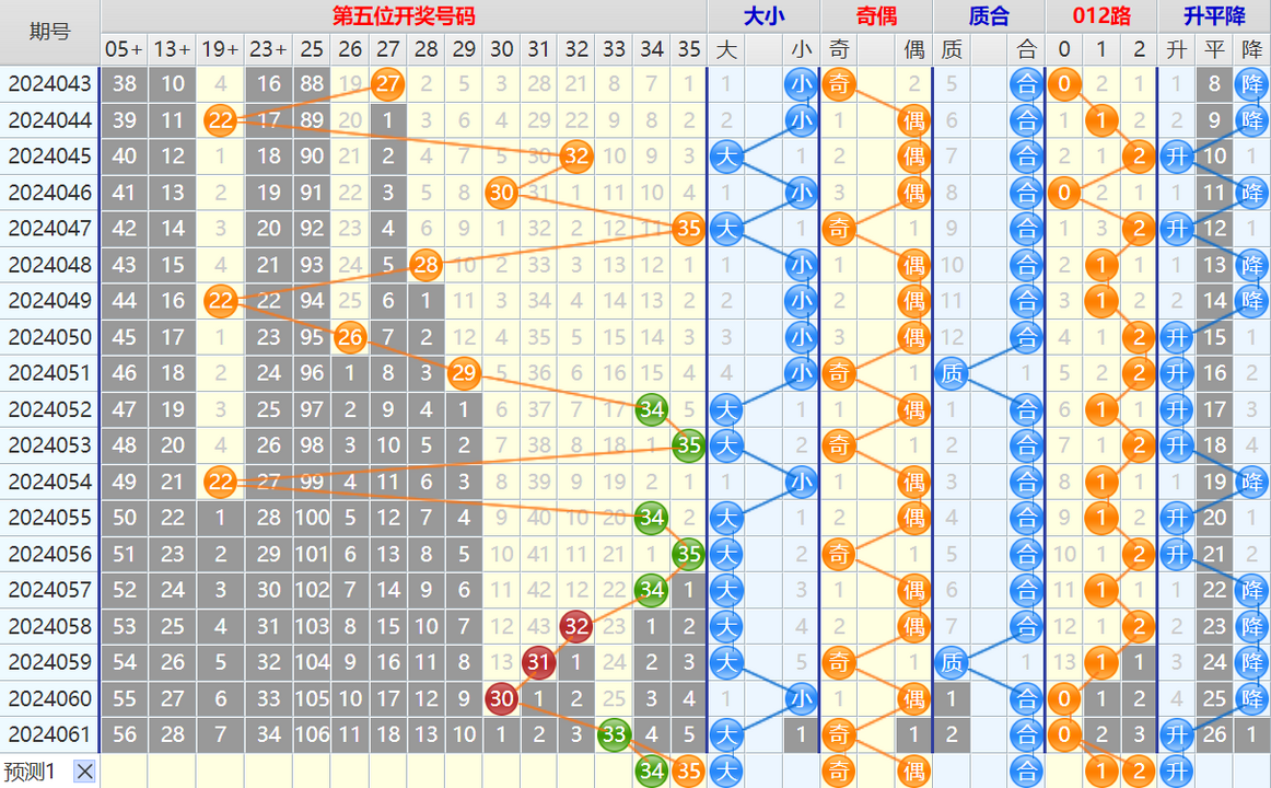 大乐透第24062期4两搏千金看图说话加龙头凤尾后区分析推荐