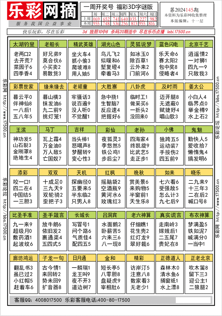 福彩3D第2024145期★字谜总汇★预测版★解太湖