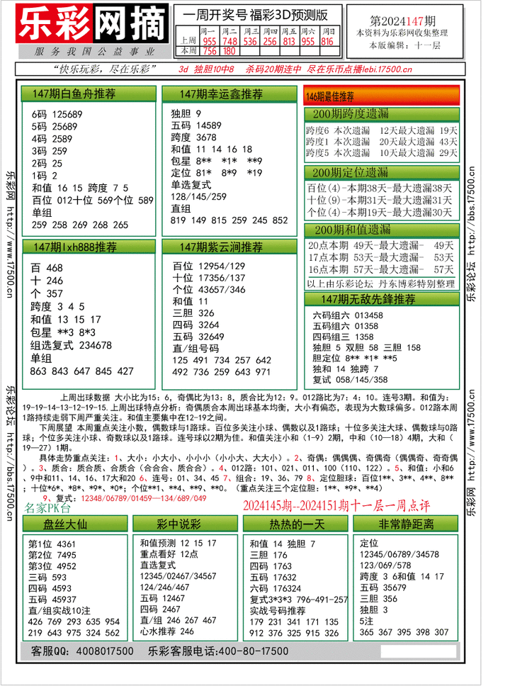 福彩3D第2024147期★字谜总汇★预测版★解太湖