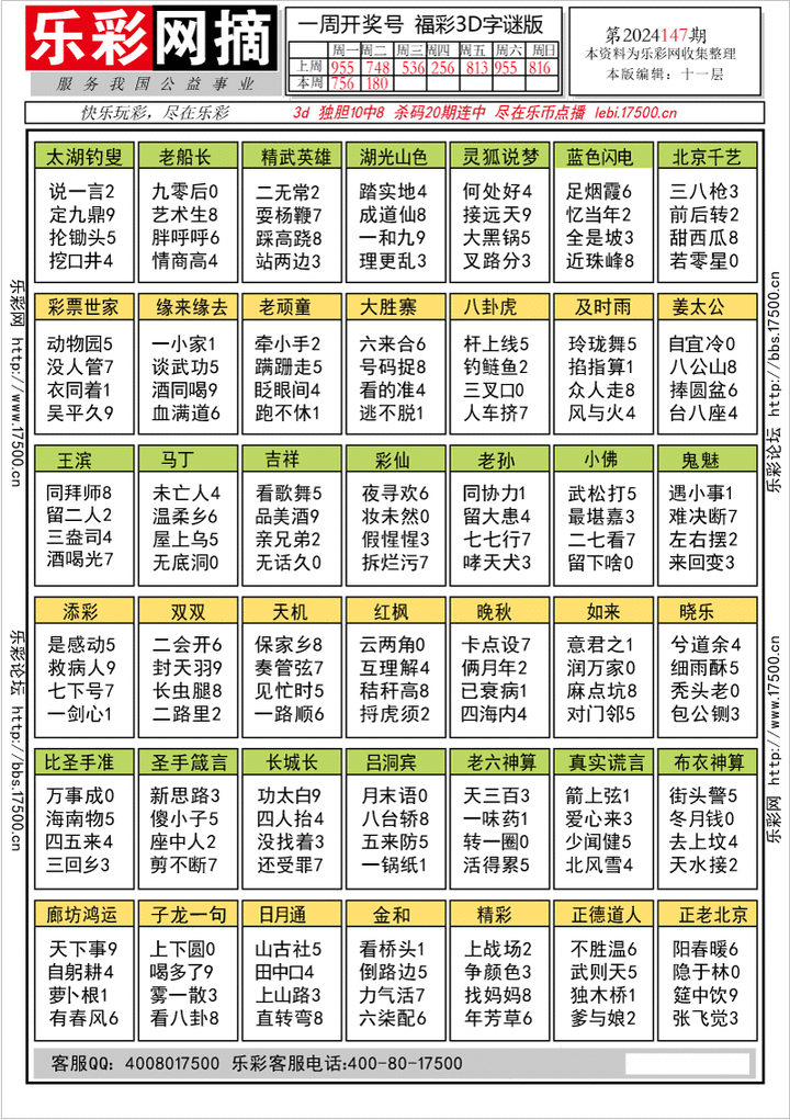 福彩3D第2024147期★字谜总汇★预测版★解太湖