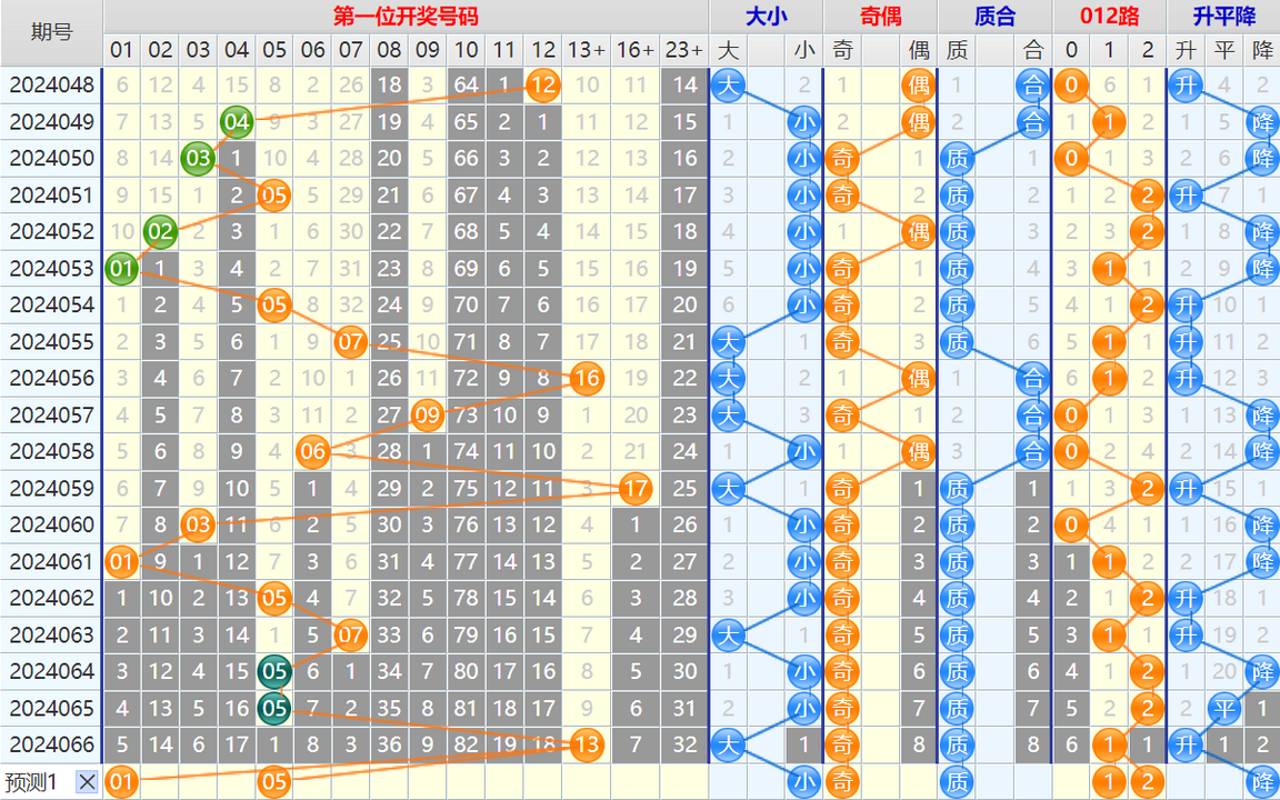 大乐透第24067期4两搏千金看图说话加龙头凤尾后区分析推荐