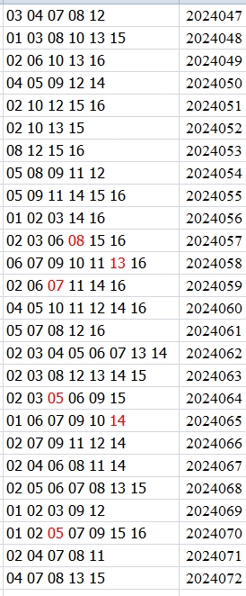 双色球第2024072期qbdu综合分析定位杀号+图表推荐