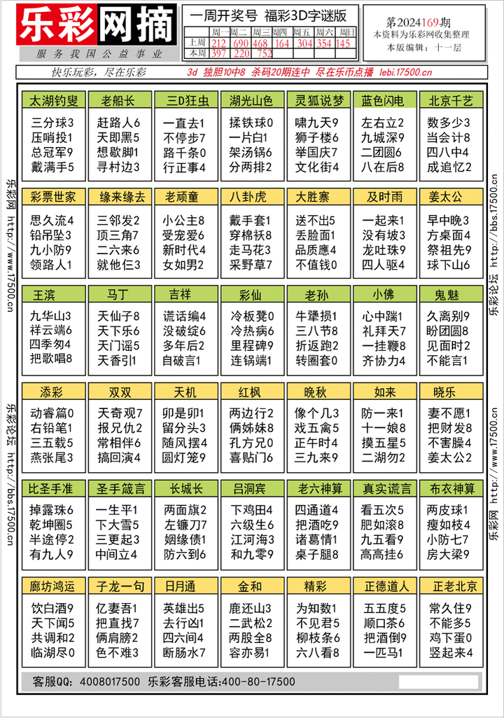 福彩3D第2024169期★字谜总汇★预测版★解太湖