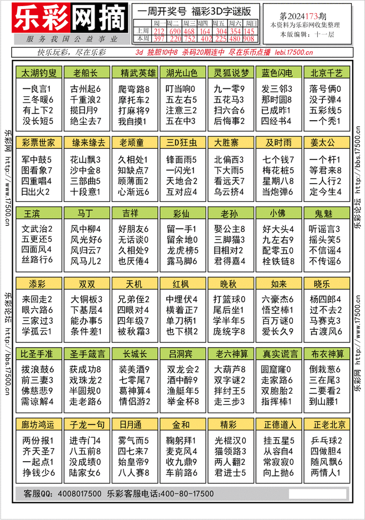 福彩3D第2024173期★字谜总汇★预测版★解太湖