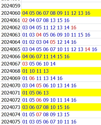 双色球第2024075期qbdu综合分析定位杀号+图表推荐