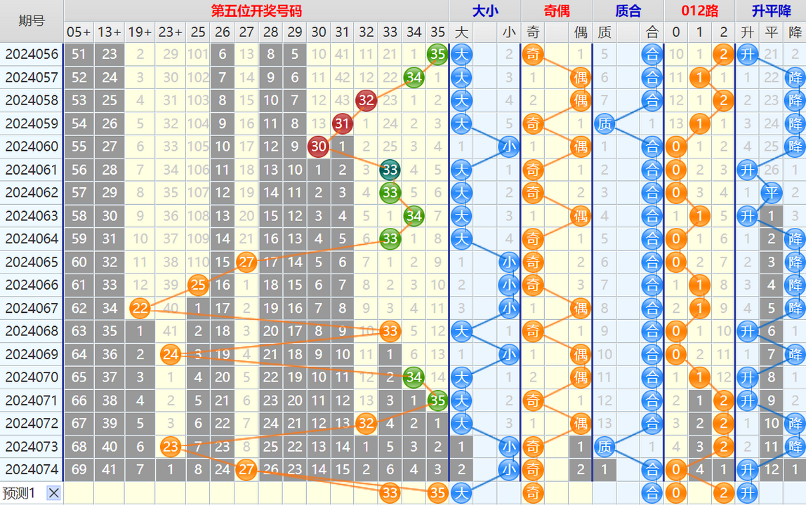 大乐透第24075期4两搏千金看图说话加龙头凤尾后区分析推荐