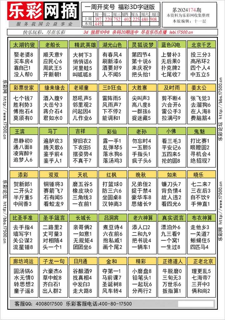 福彩3D第2024174期★字谜总汇★预测版★解太湖