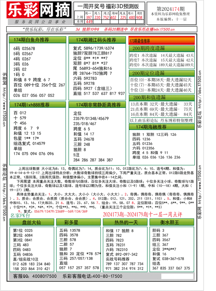 福彩3D第2024174期★字谜总汇★预测版★解太湖
