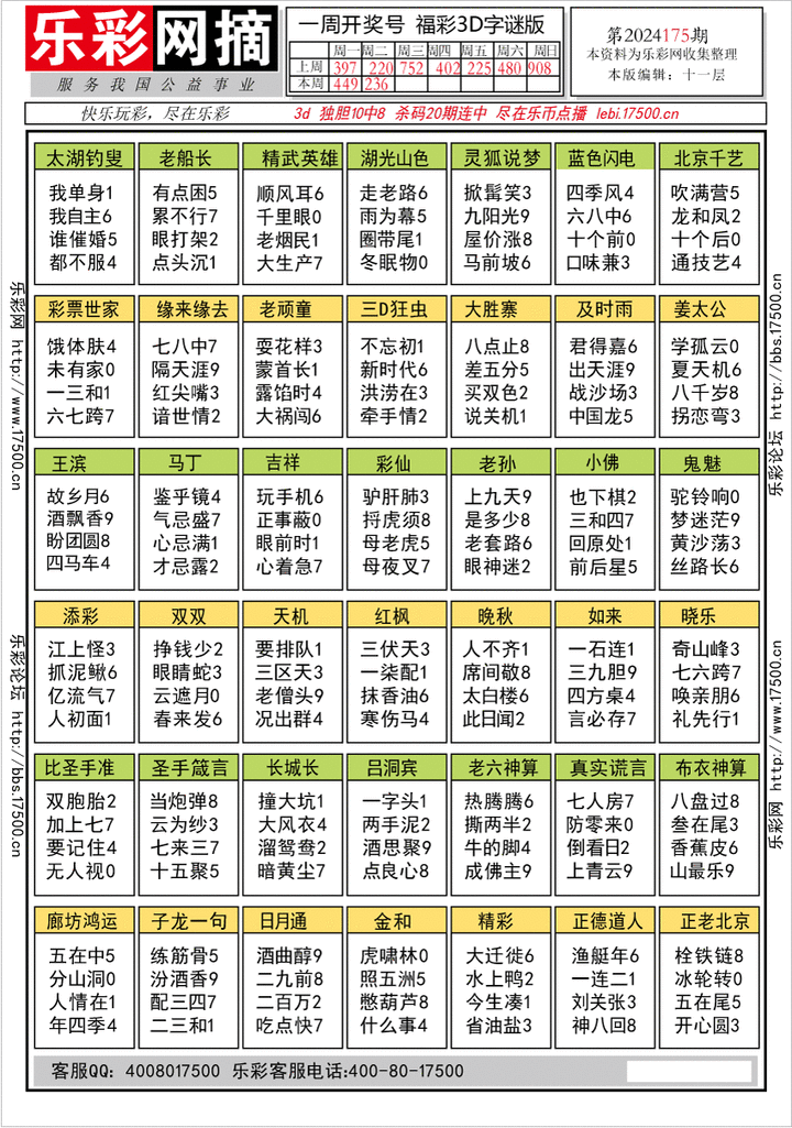 福彩3D第2024175期★字谜总汇★预测版★解太湖