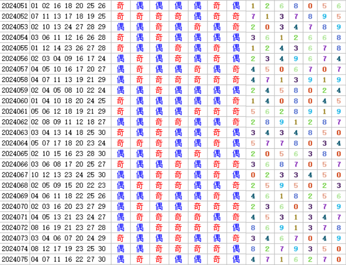 七乐彩第2024076期4两搏千金定位分析推荐（4两出品必属精品）