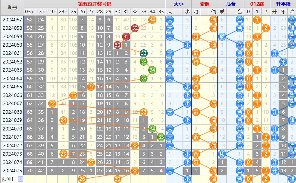 大乐透第24076期4两搏千金看图说话加龙头凤尾后区分析推荐