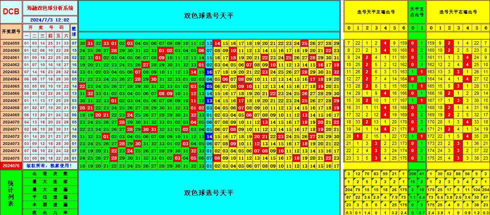 双色球第2024076期海融看图说号之双色遗漏分析(资深达人)
