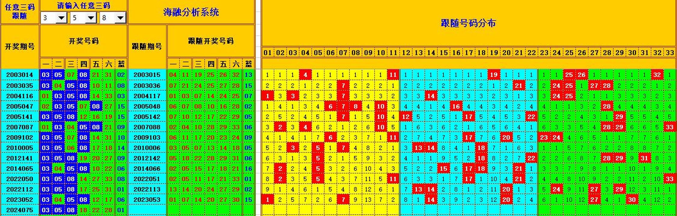 双色球第2024076期海融看图说号之双色遗漏分析(资深达人)