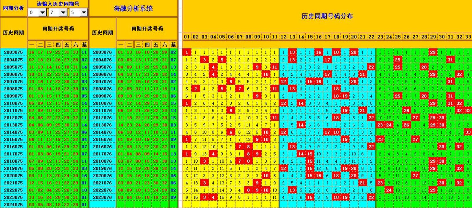 双色球第2024076期海融看图说号之双色遗漏分析(资深达人)