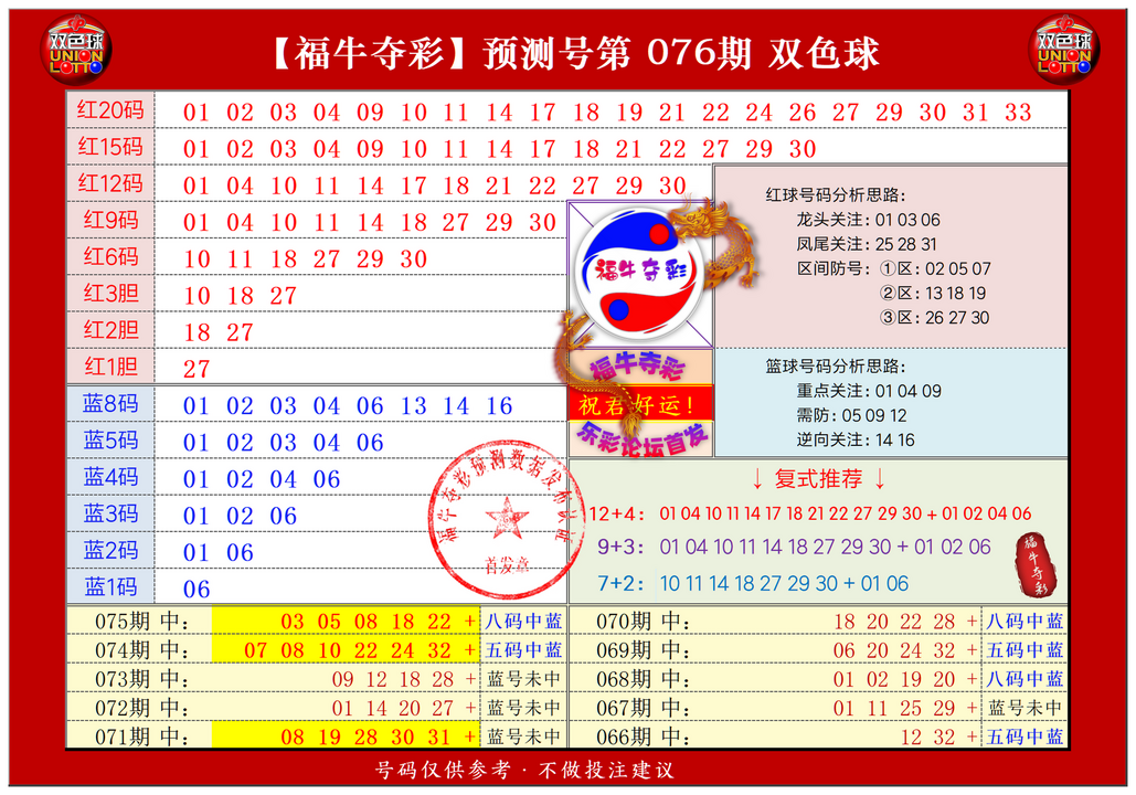 双色球第2024076期福牛夺彩胆码单 注分析推荐