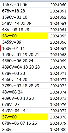双色球第2024080期qbdu综合分析定位杀号+图表推荐